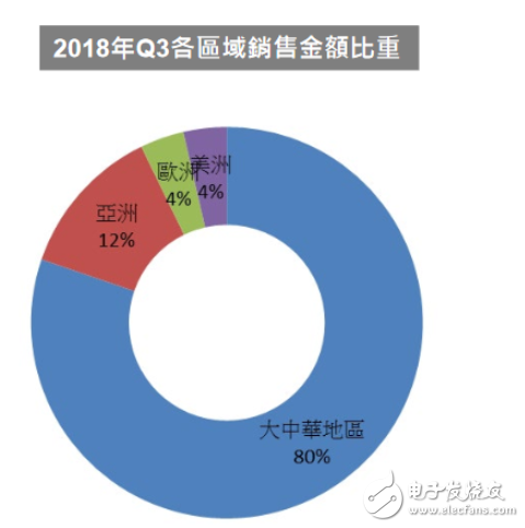 新一代听筒技术：屏幕发声技术原理介绍