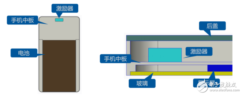 新一代听筒技术：屏幕发声技术原理介绍