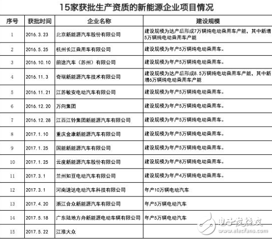 新造车势力风口一经打开 便会彻底改变人们的生活方式