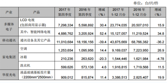 冰箱行业洗牌压力下 差异化破局难