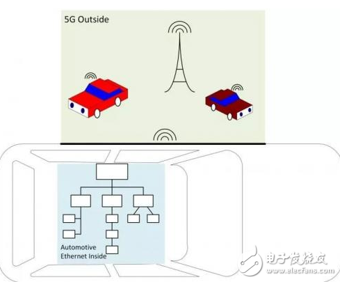 MEMS足以满足自动驾驶的需求 应对严苛环境