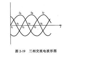 三相交流电分析,相电流和线电流的区别