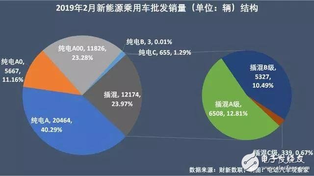 比亚迪欲开辟电动汽车平价市场