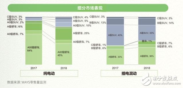 比亚迪欲开辟电动汽车平价市场