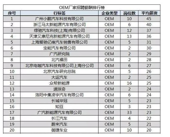 小鹏汽车语不惊人：智能汽车的核心在于运营而不在制造