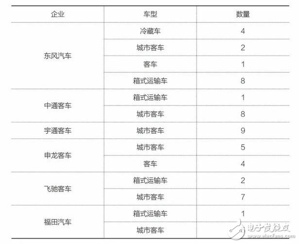 全球主要国家的氢能利用的不同，我国氢燃料电池汽车市场发展如何？