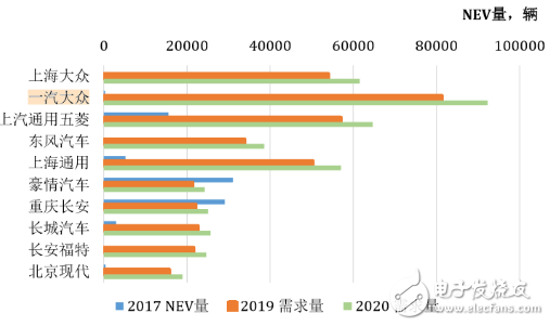 大众的电动化路线按部就班 主要分为三个阶段