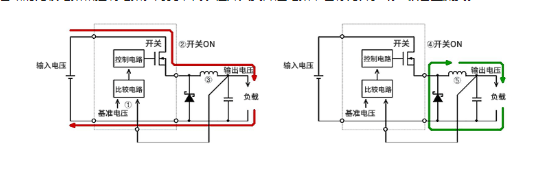 降压型开关稳压器的工作原理