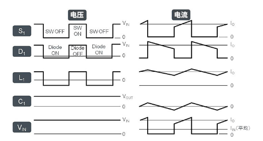 降压型开关稳压器的工作原理