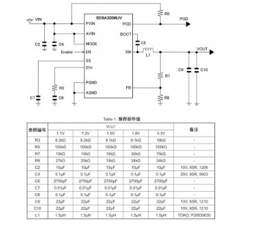 电源IC应用电路例和基板布局