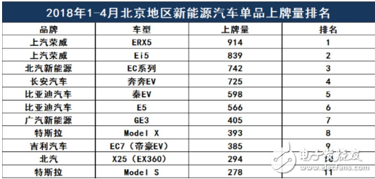 上汽从北京出发 借名爵EZS将电动车技术和品牌推向全球