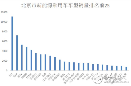 上汽从北京出发 借名爵EZS将电动车技术和品牌推向全球