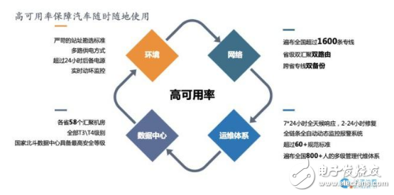 自动驾驶汽车为什么需要高精度定位