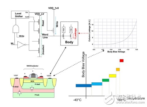 采用嵌入式相变存储器的BEOL e-NVM解决方案