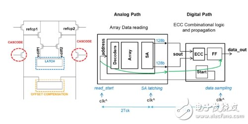 采用嵌入式相变存储器的BEOL e-NVM解决方案