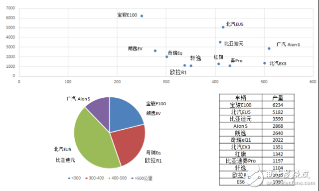 电动汽车快充的发展如何