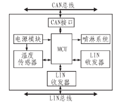 基于LIN总线和MAX6675温度传感器改善车辆制动性能