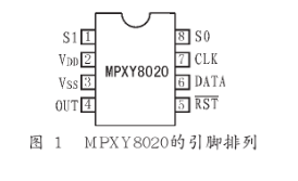 采用MPXY8020传感器和MC68HC908RF2实现汽车轮胎压力检测系统设计