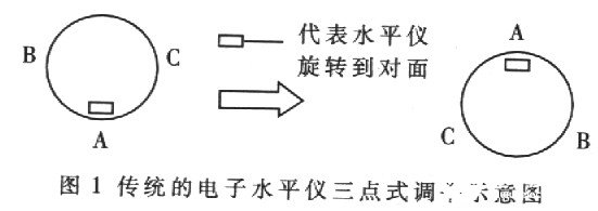 基于DSP和ADl674 AID转换芯片实现车载转台动态监测系统的设计