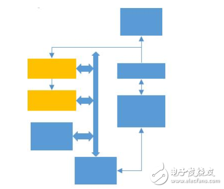 传感器节点控制器，助力未来连网传感器