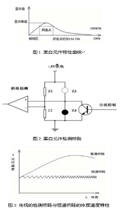 甲烷传感器催化元件的高浓冲击问题的研究