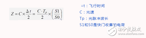 为什么要获取3D信息 ToF的定义和基本原理