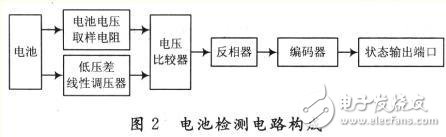 基于无线传感器网络的电池检测模块电路设计