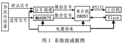 热流传感器采集系统的设计