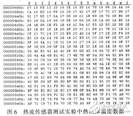 热流传感器采集系统的设计
