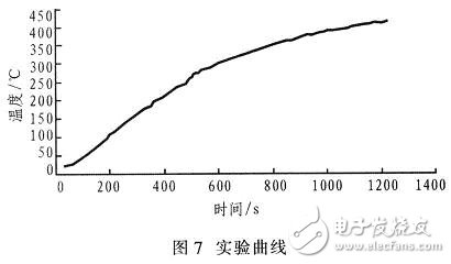 热流传感器采集系统的设计