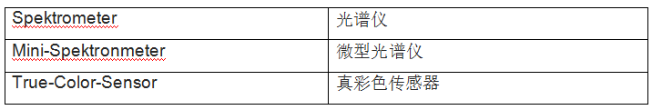 图4：微型光谱仪与真彩色传感器的性能比较。采用实验室级光谱仪进行参考测量。图中的值以xy形式（色度坐标）表示。