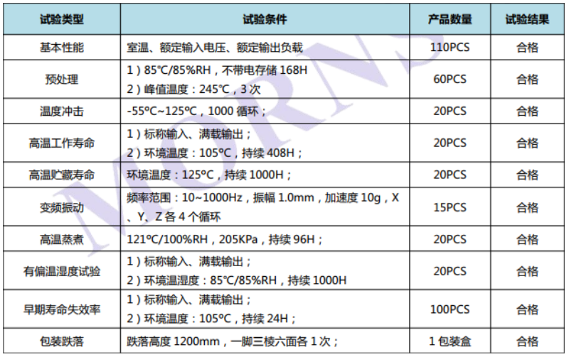 聚焦“新基建”|汽车电子行业电源应用解析