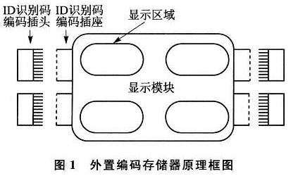 智能传感器MPXY8320A在汽车胎压监测系统TPMS中的应用