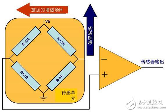 单轴偏航MEMS陀螺仪的结构及原理