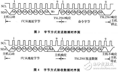 基于光强传感器TSL2561和微处理器JN5139的光强传感器节点设计