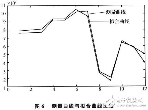 基于光强传感器TSL2561和微处理器JN5139的光强传感器节点设计