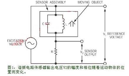 基于测量电阻传感器谐振频率变化的电路设计