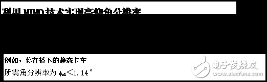 成像雷达传感器的特点及原理解析