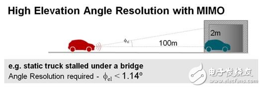 成像雷达传感器的特点及原理解析