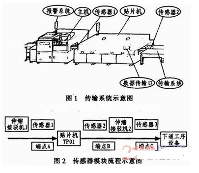 新型ML100系列光电传感器在SMT传输系统中的应用