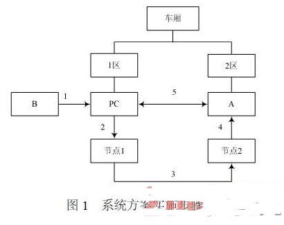 笔记本电脑PC防盗系统的设计