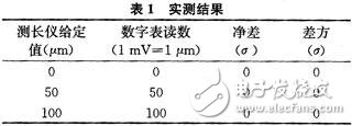 基于AD598信号处理芯片的直线位移传感器的精度和误差分析