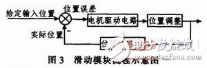 新型ML100系列光电传感器在SMT传输系统中的应用