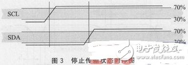 新一代Sensirion温湿度传感器SHT2x的应用案例介绍