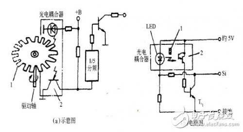 光电式车速传感器的结构及工作原理解析