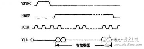 基于CMOS图像传感器与USB接口数据实现传输的指纹识别仪设计