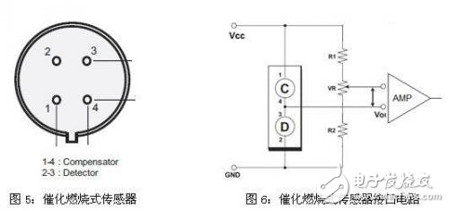 气体检测传感器的类型特点以及信号调理器件介绍