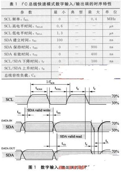 新一代Sensirion温湿度传感器SHT2x的应用案例介绍